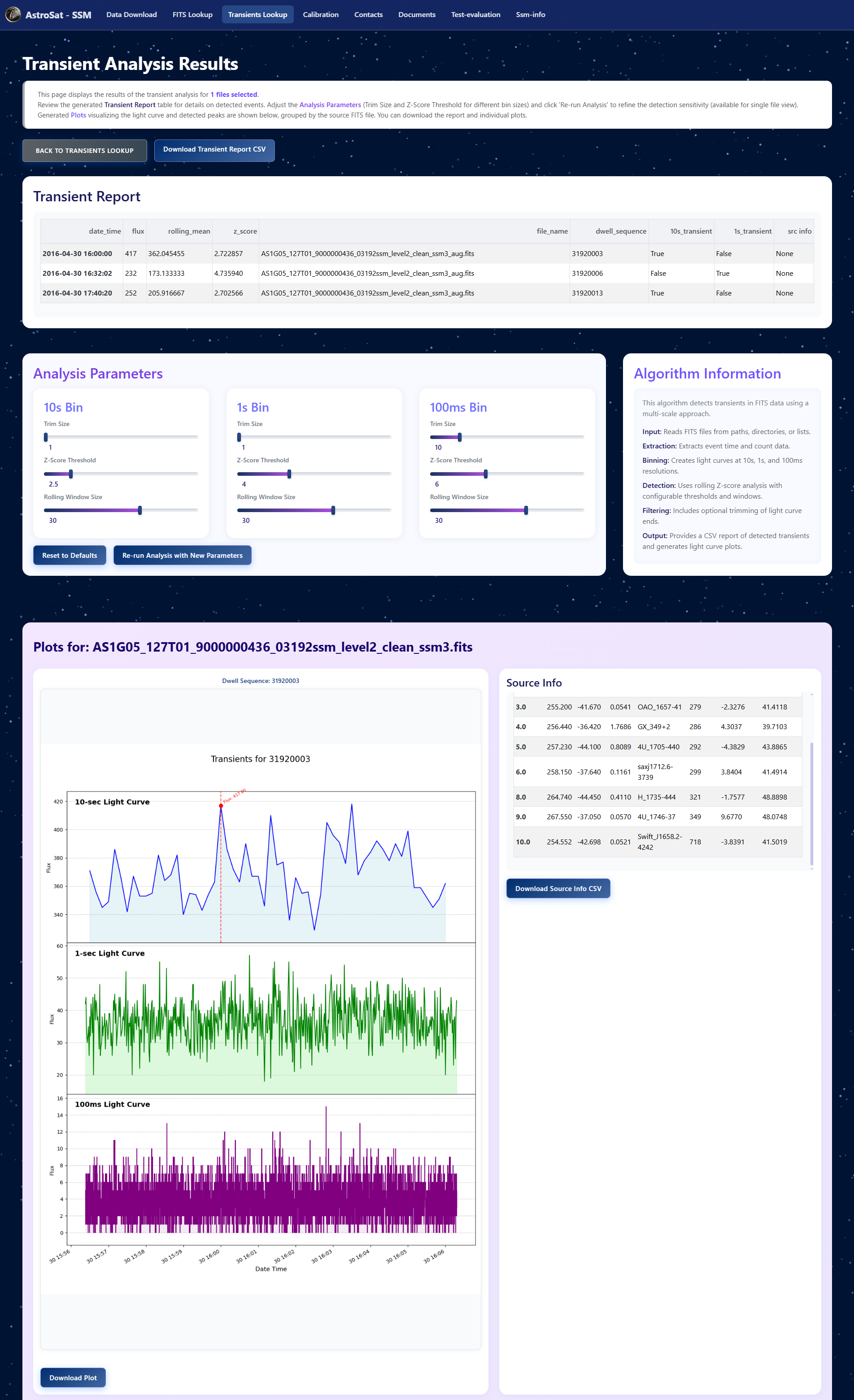 FITS Transient Analyzer